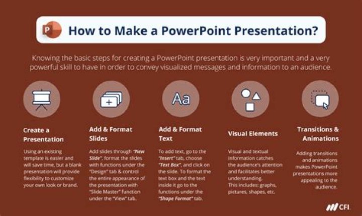 How do I make a PowerPoint in Canva?