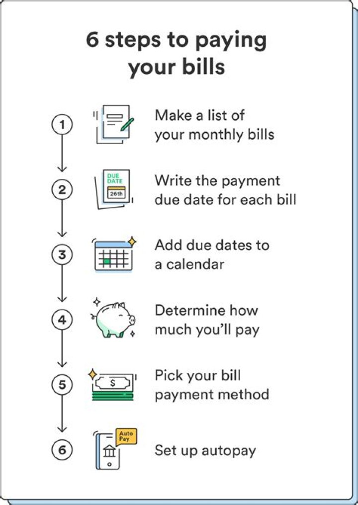 How do I pay my CASHe loan?