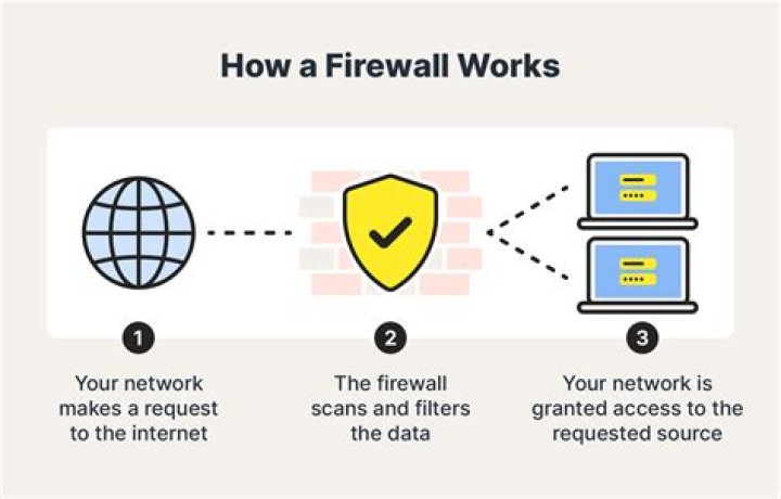 How do I put a firewall on my computer?