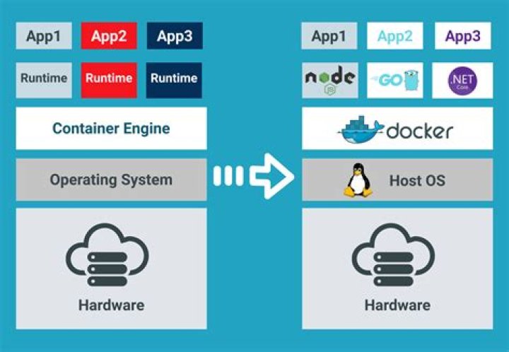 How do I run a docker image in Windows?