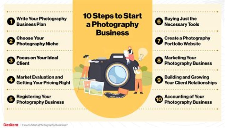 How do I start freelance photography?