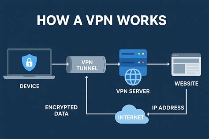 How do I test NordVPN?