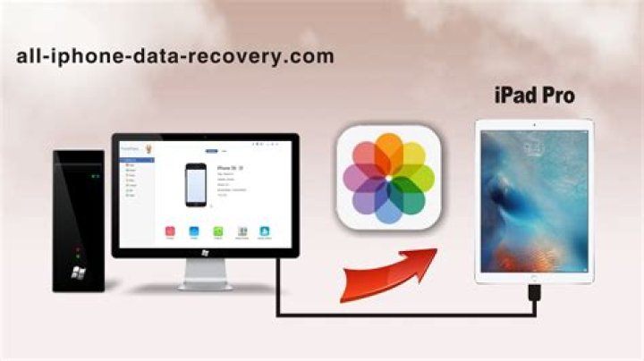 How do I transfer Iphotos to iPad?