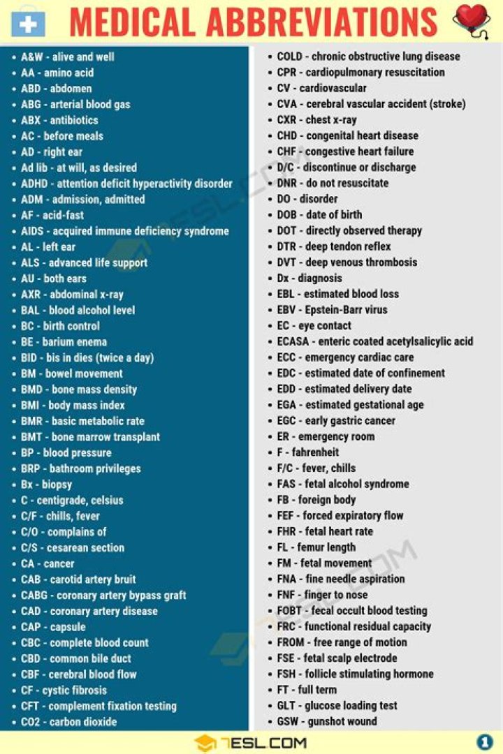 How do you abbreviate healthcare?