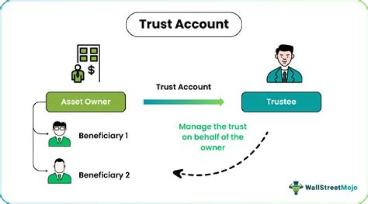 How do you access money in a trust?