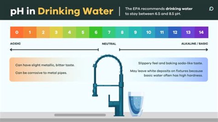 How do you adjust pH in water?