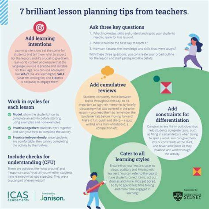 How do you assess students in a lesson plan?