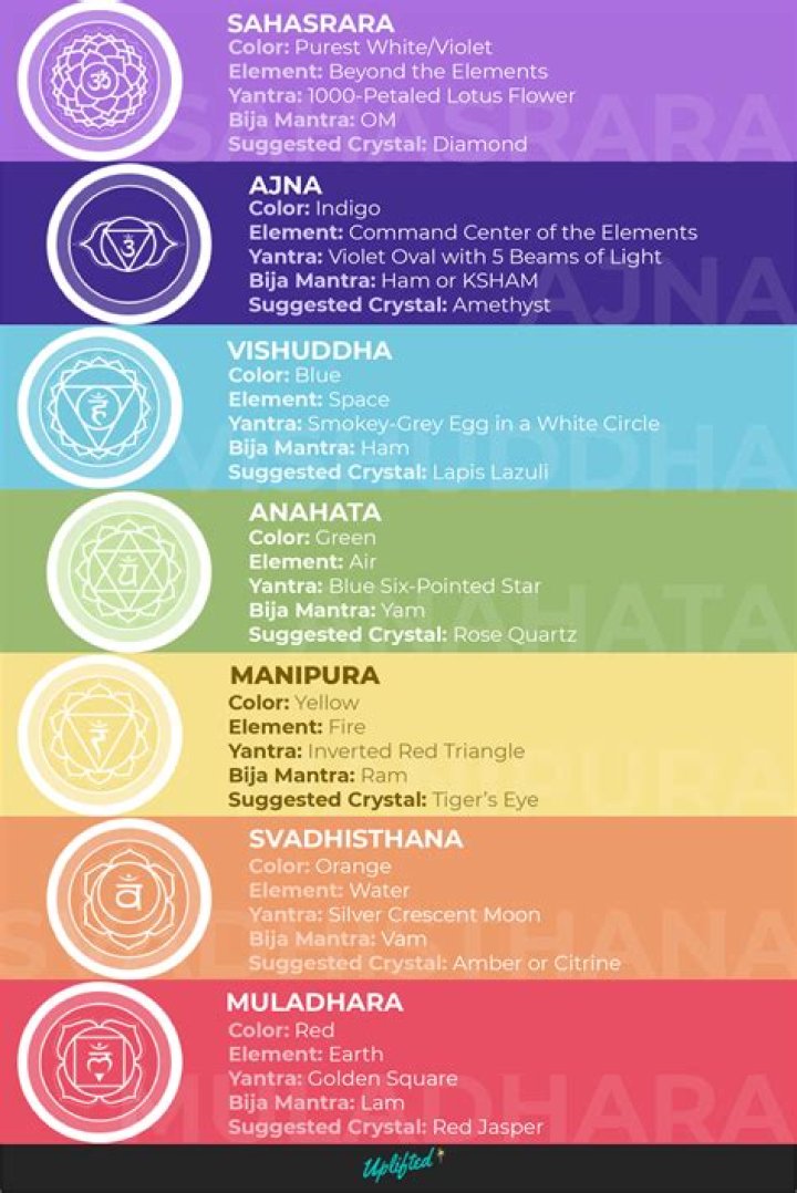 How do you balance chakras with crystals?