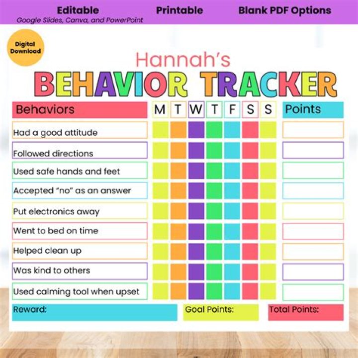 How do you behavior modify yourself?