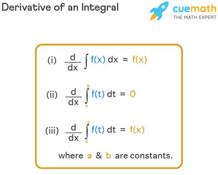 How do you calculate a derivative?