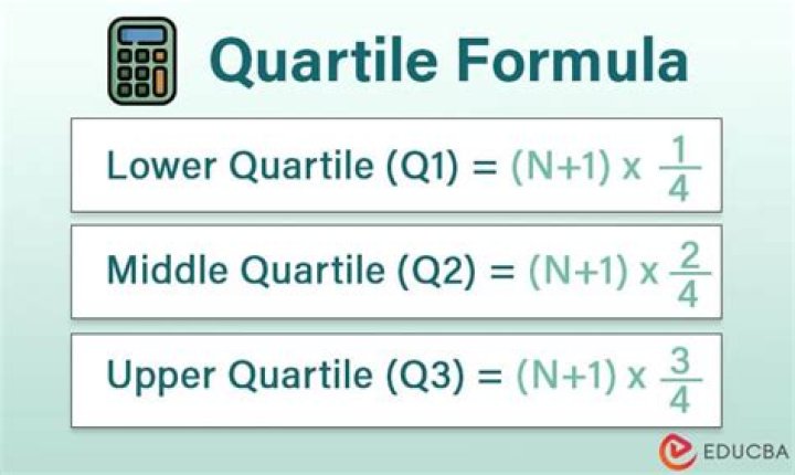 How do you calculate q1?