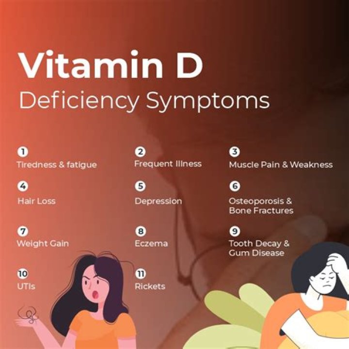 How do you complete a vitamin D deficiency?