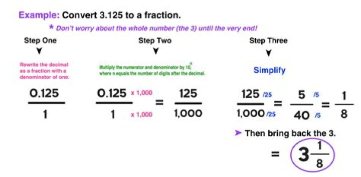 How do you convert numbers into fractions?