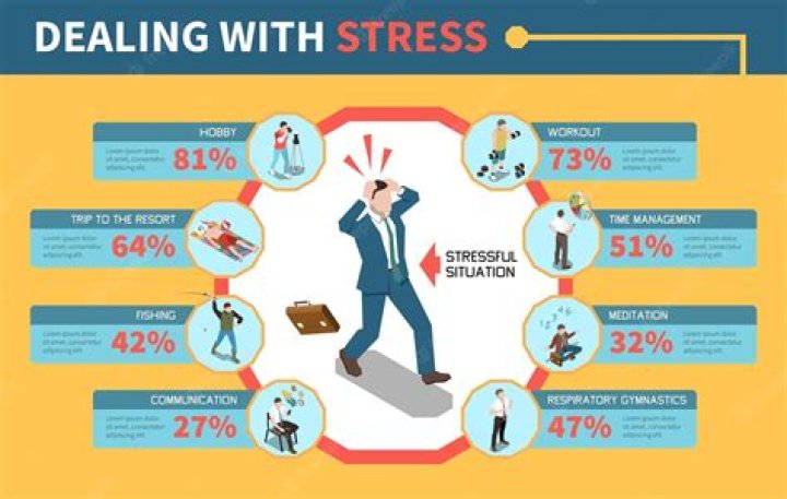 How do you deal with a huge stress?