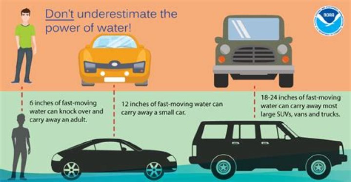 How do you drive through high water?