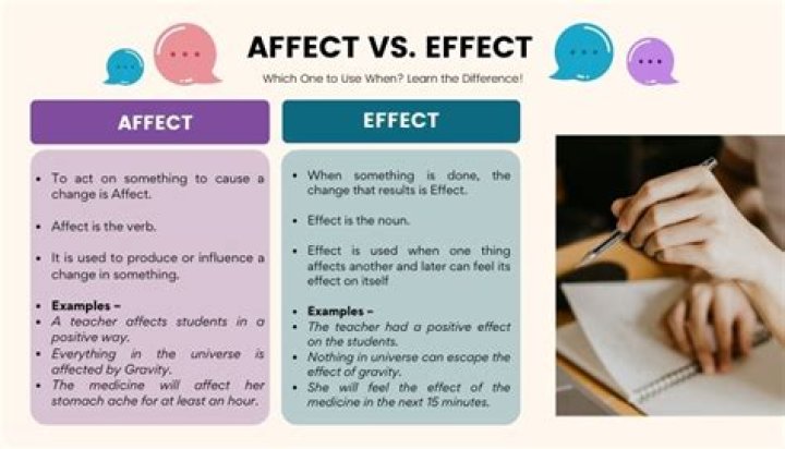 How do you explain affect?