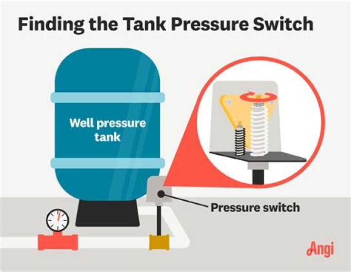 How do you fill a pressure tank?