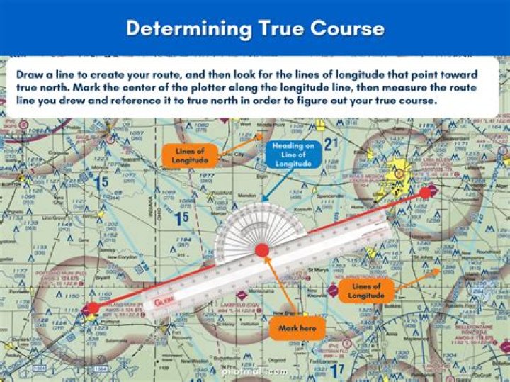 How do you find the true heading?