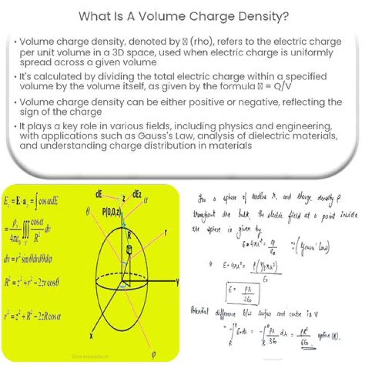 How do you find volume density from electric field?