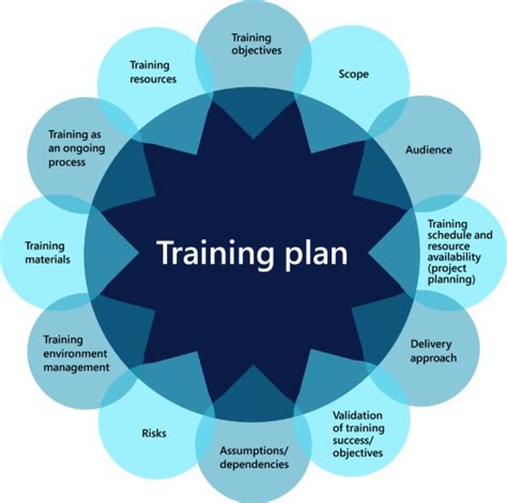 How do you introduce a training program?