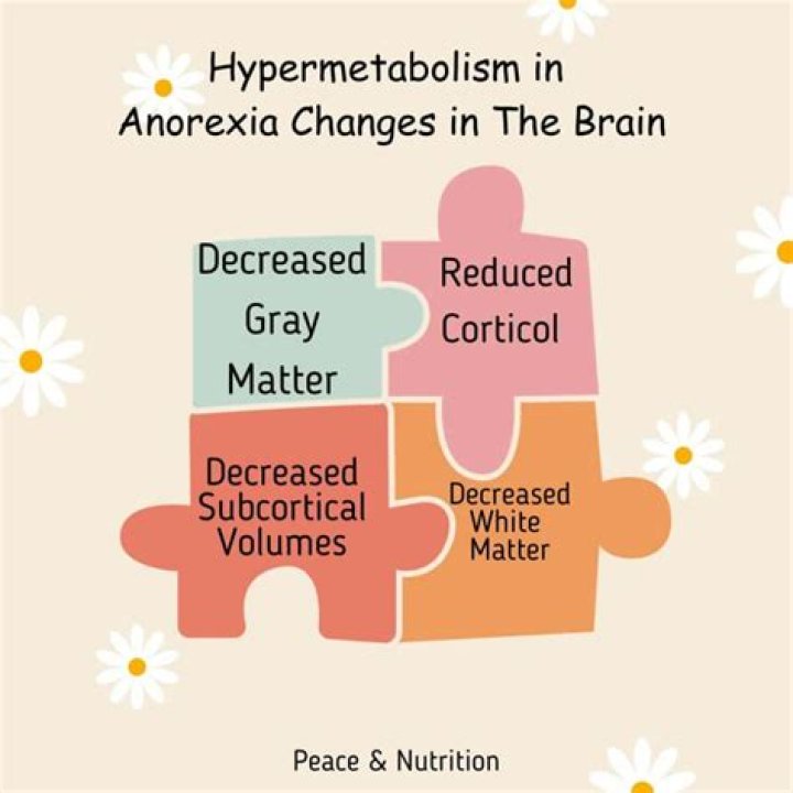 How do you know if you have Hypermetabolism?