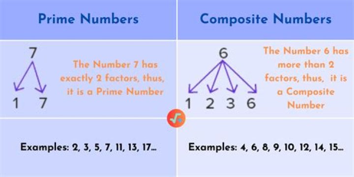 How do you know that the product of any two numbers greater than 1 must be a composite number?