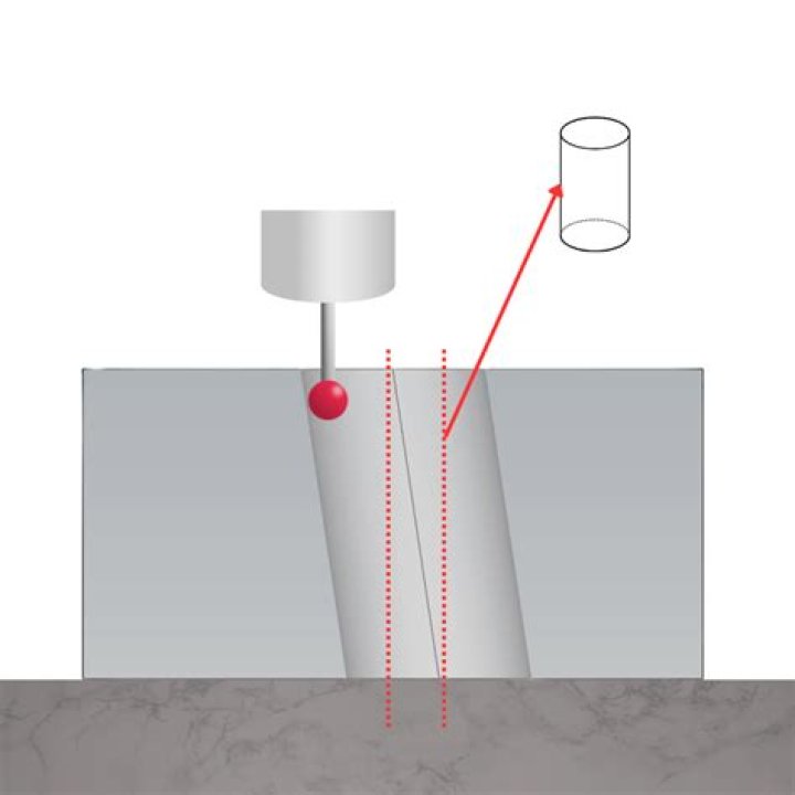 How do you measure perpendicularity in CMM?