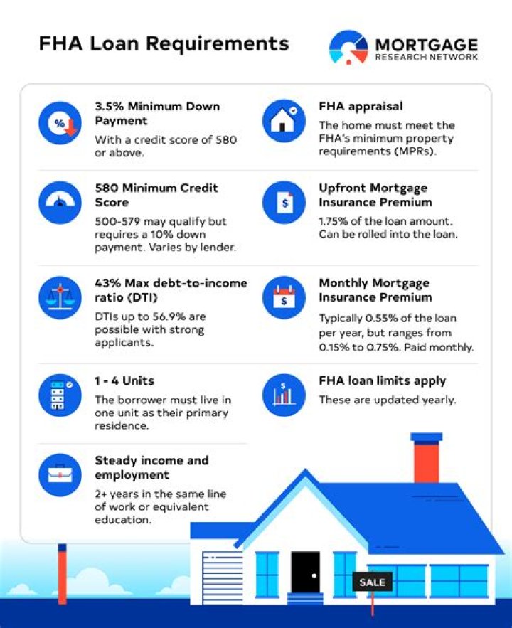 How do you qualify for an equity loan?
