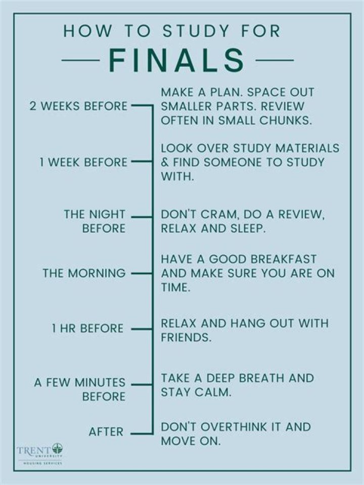 How do you study for cumulative finals?