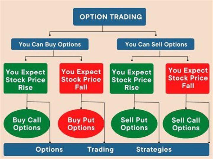 How do you trade spread options?