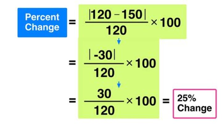 How do you write 1.3 as a percentage?