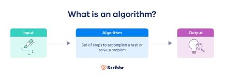 HOW DOES A * algorithm work?