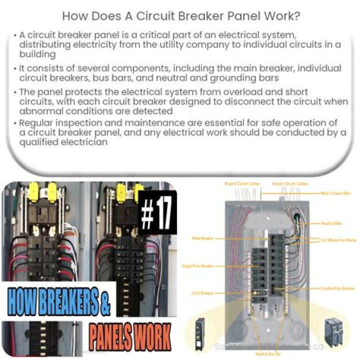 How does a circuit breaker panel work?