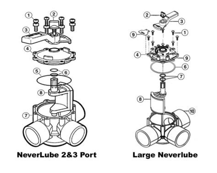 How does a Jandy 3 way valve work?
