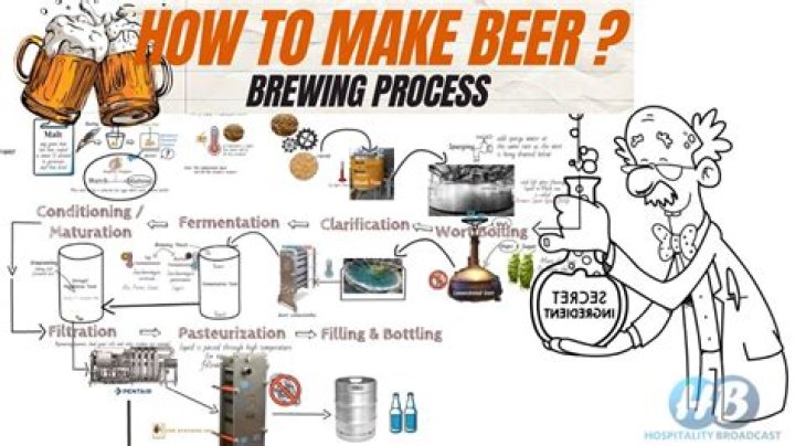 How does contract brewing work?