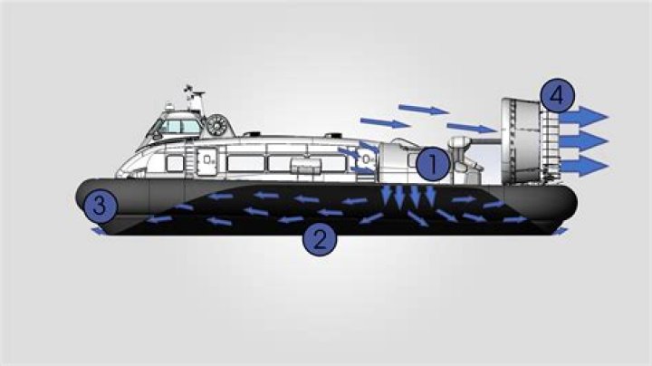 How does friction affect a hovercraft?