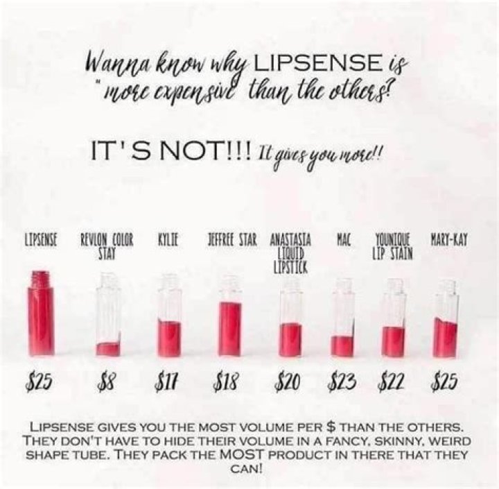 How expensive is LipSense?