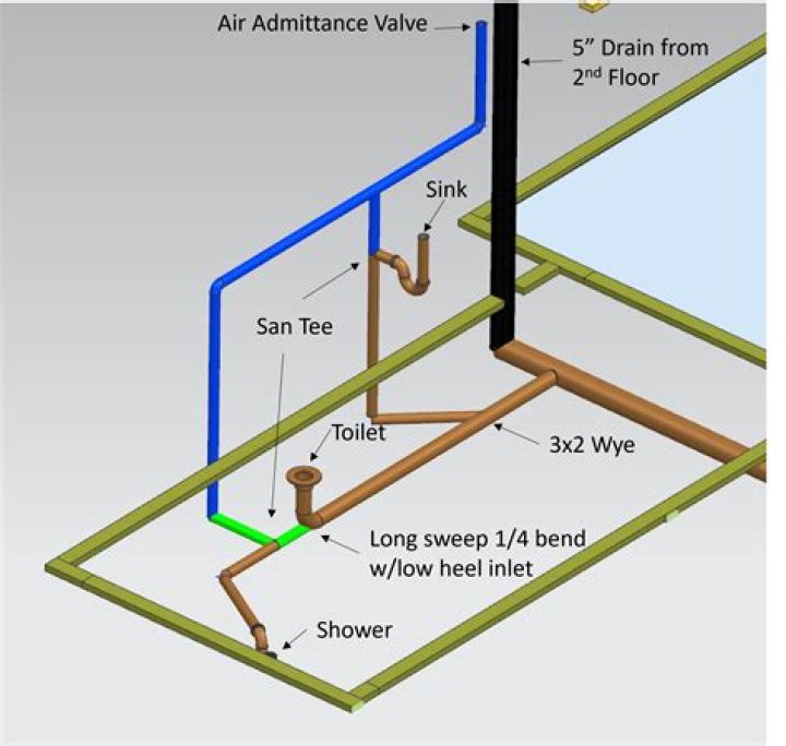 How far can a shower be from a vent?