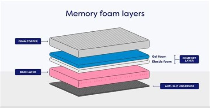 How heavy is a memory foam mattress?