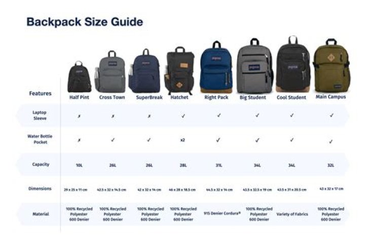 How heavy is the average backpack?