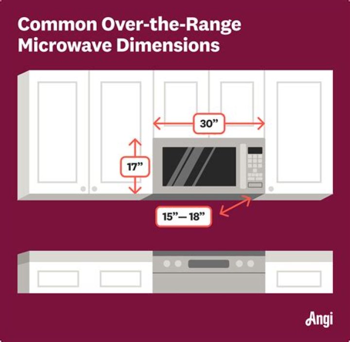How high should the microwave be above the stove?
