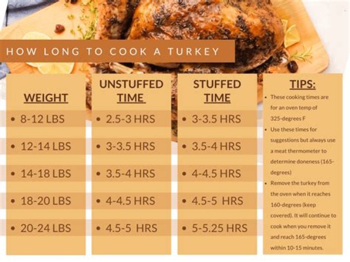 How long do I cook a 10 pound turkey crown?