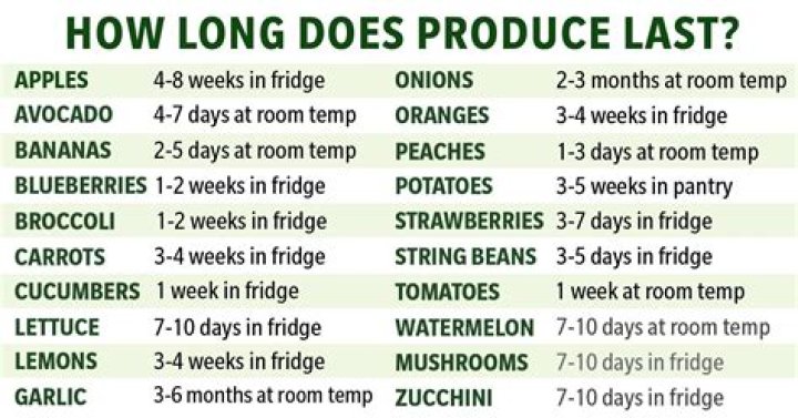 How long do plantains last in the fridge?