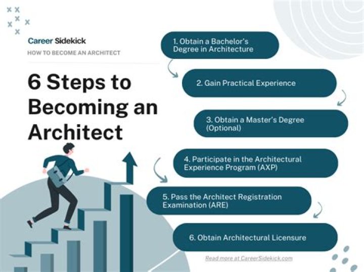 How long does it take to become an architectural engineer?