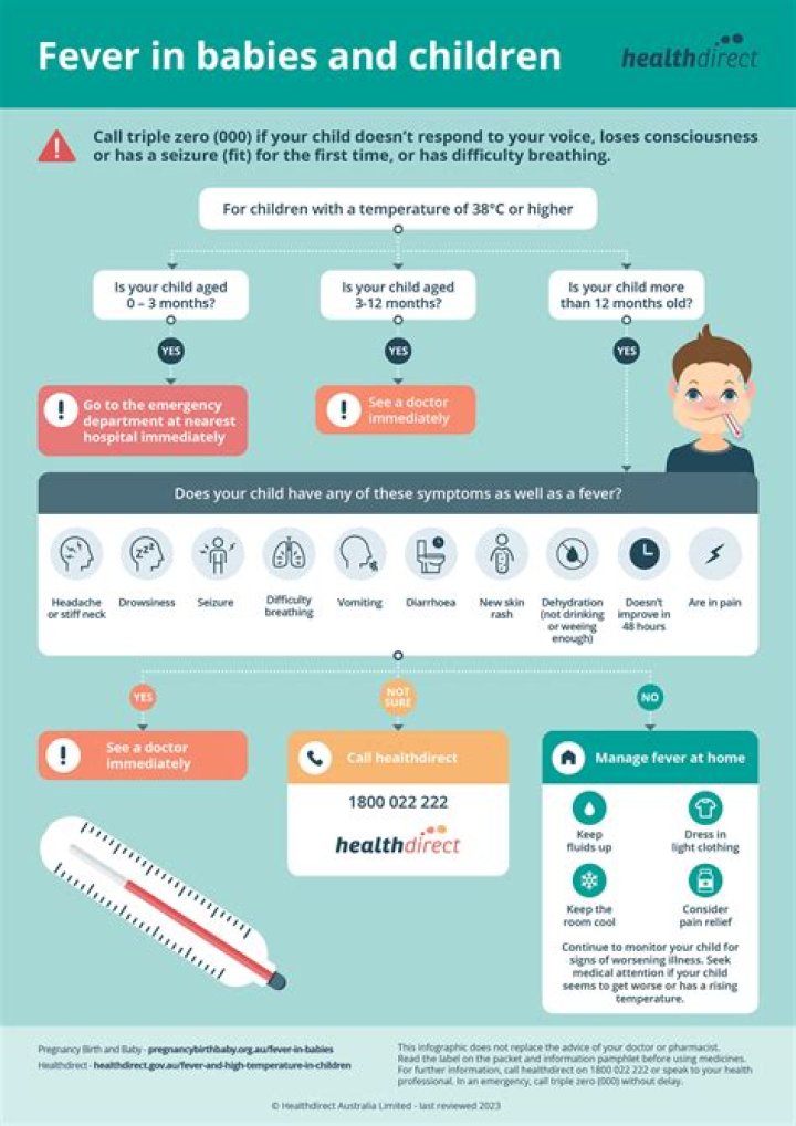How long is it okay for a toddler to have a fever?