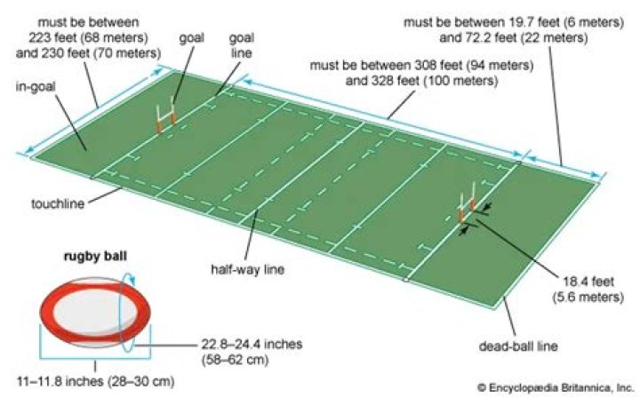 How many acres is a rugby pitch UK?