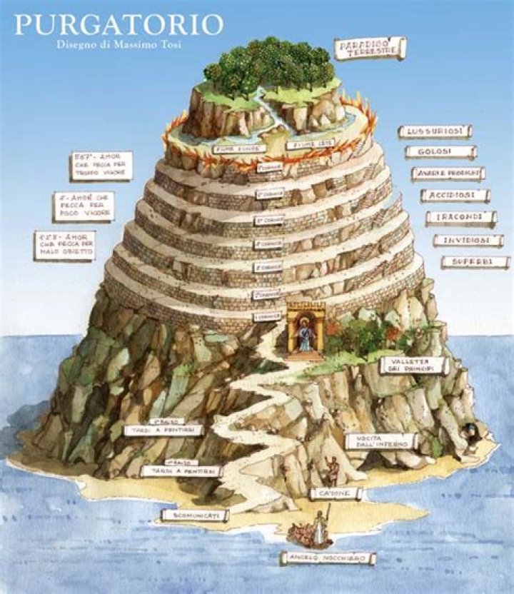 How many Cantos are in Purgatorio?