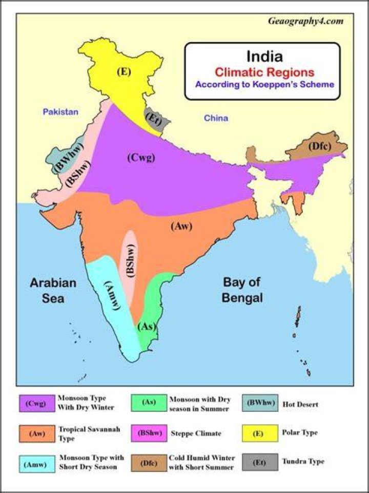 How many climatic zones are in India?