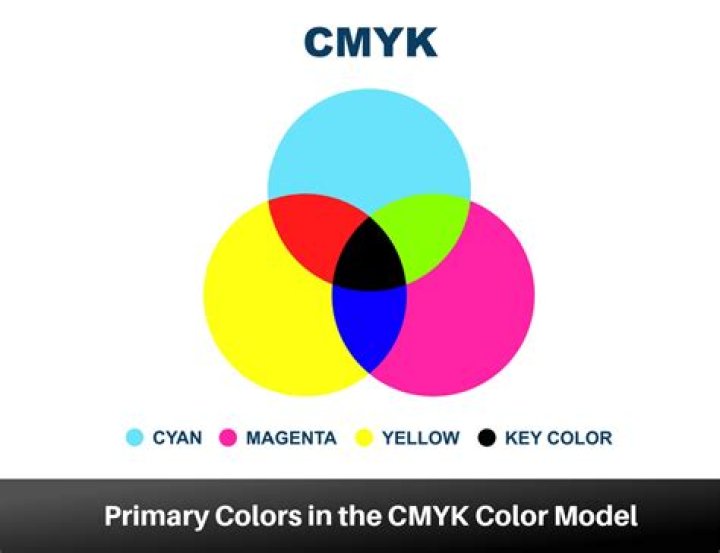 How many colors are there in CMYK?