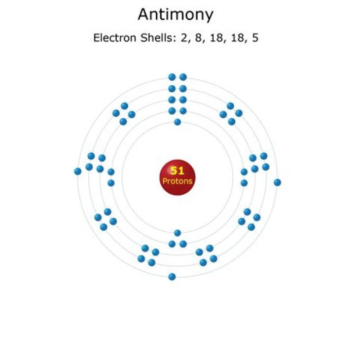 How many energy levels does antimony have?